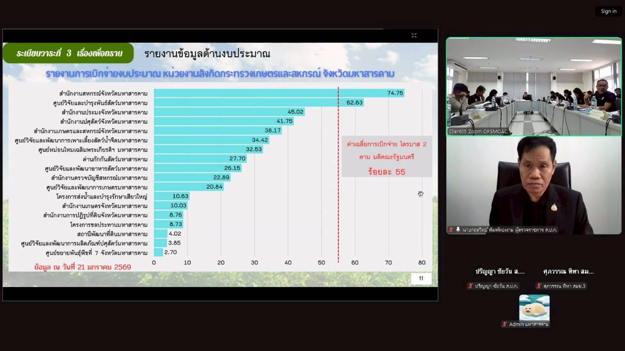 title - ผู้ตรวจราชการ ส.ป.ก. เข้าร่วมการประชุมตรวจติดตามการดำเนินงานตามแผนการตรวจราชการ ของผู้ตรวจราชการกระทรวงเกษตรและสหกรณ์ ประจำปีงบประมาณ พ.ศ. 2569 รอบที่ 1 ในเขตตรวจราชการที่ 12 จังหวัดมหาสารคาม
